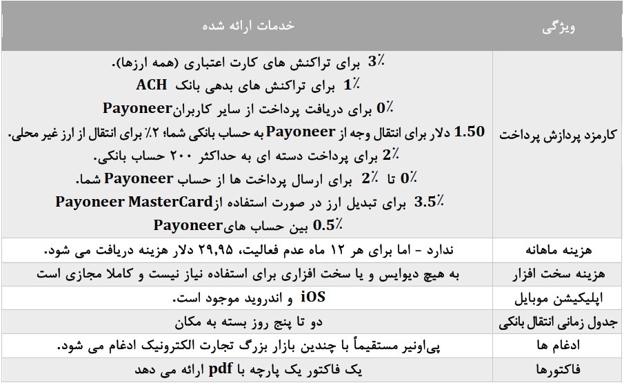 توضیحات و درصد‌های پایونیر